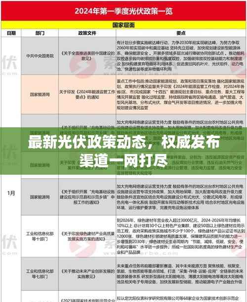 最新光伏政策动态,权威发布渠道一网打尽