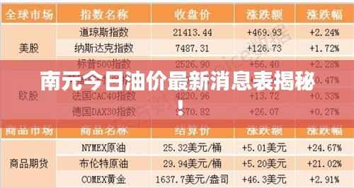 南元今日油价最新消息表揭秘!