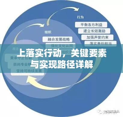 上落实行动,关键要素与实现路径详解