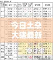 今日土杂大猪最新动态,行业趋势分析,养殖建议一网打尽