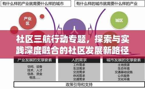 社区三航行动专题,探索与实践深度融合的社区发展新路径