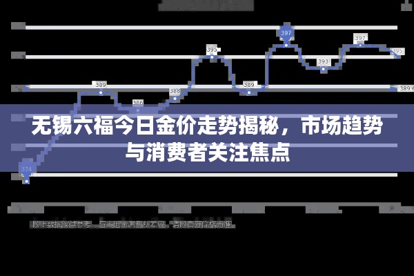 无锡六福今日金价走势揭秘,市场趋势与消费者关注焦点