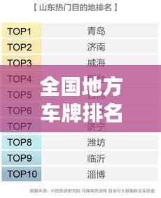 全国地方车牌排名TOP10,热门城市车牌榜单揭晓!