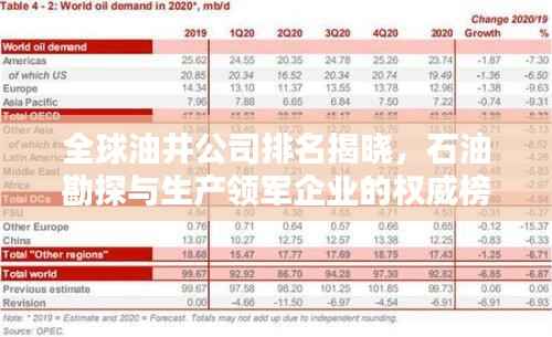 全球油井公司排名揭晓，石油勘探与生产领军企业的权威榜单