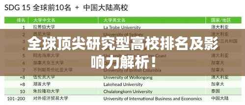 全球顶尖研究型高校排名及影响力解析!