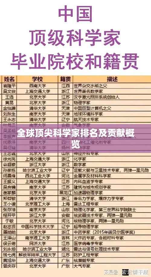 全球顶尖科学家排名及贡献概览
