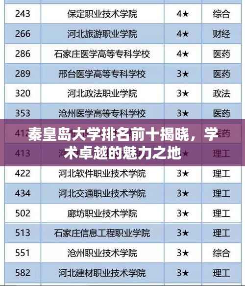 秦皇岛大学排名前十揭晓，学术卓越的魅力之地