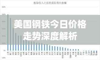 美国钢铁今日价格走势深度解析