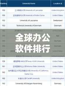 全球办公软件排行榜TOP榜单揭晓！