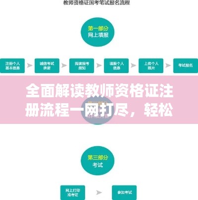 全面解读教师资格证注册流程一网打尽,轻松掌握注册细节!