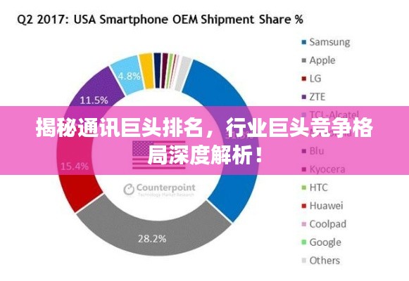 揭秘通讯巨头排名,行业巨头竞争格局深度解析!