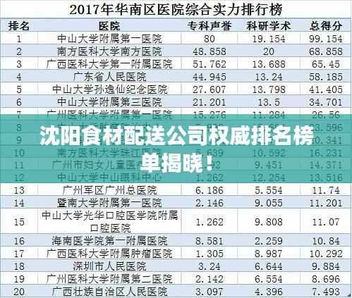 沈阳食材配送公司权威排名榜单揭晓!