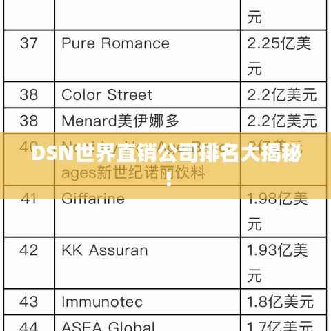 DSN世界直销公司排名大揭秘!