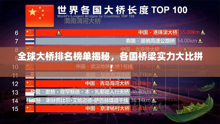 全球大桥排名榜单揭秘，各国桥梁实力大比拼！
