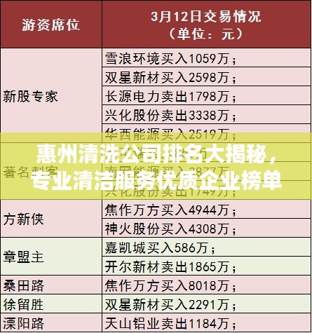 惠州清洗公司排名大揭秘,专业清洁服务优质企业榜单揭晓!