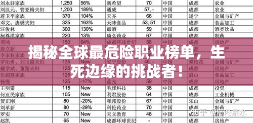 揭秘全球最危险职业榜单,生死边缘的挑战者!