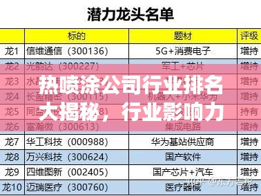 热喷涂公司行业排名大揭秘,行业影响力与市场份额一览