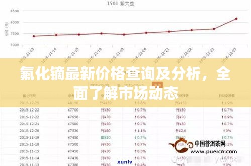 氟化镝最新价格查询及分析，全面了解市场动态