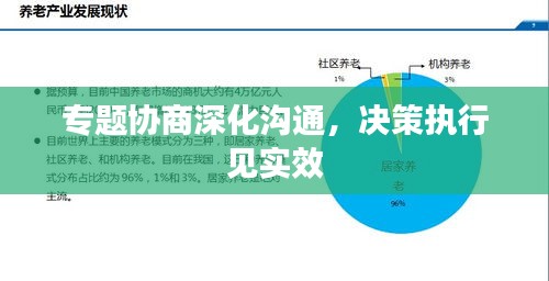 专题协商深化沟通，决策执行见实效