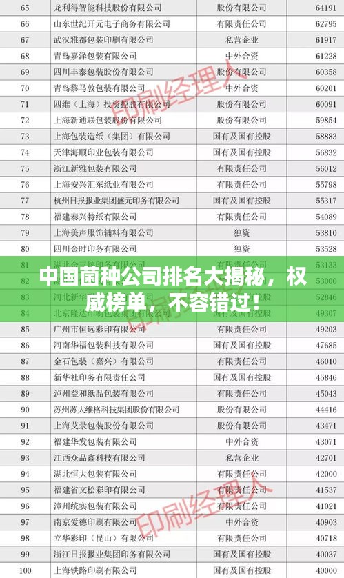 中国菌种公司排名大揭秘，权威榜单，不容错过！