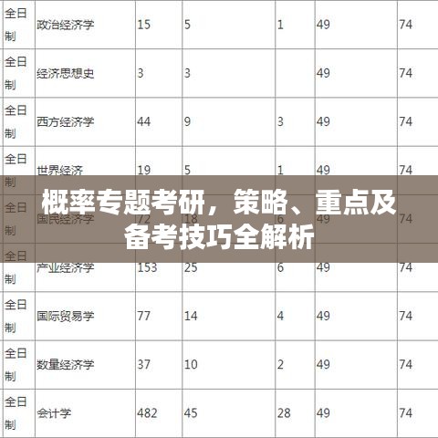 概率专题考研,策略、重点及备考技巧全解析