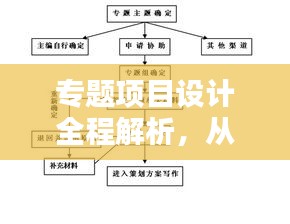 专题项目设计全程解析，从概念构思到实施落地