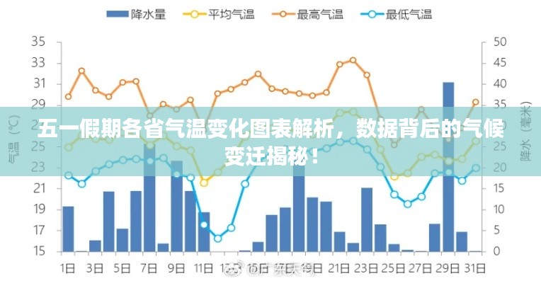 五一假期各省气温变化图表解析，数据背后的气候变迁揭秘！